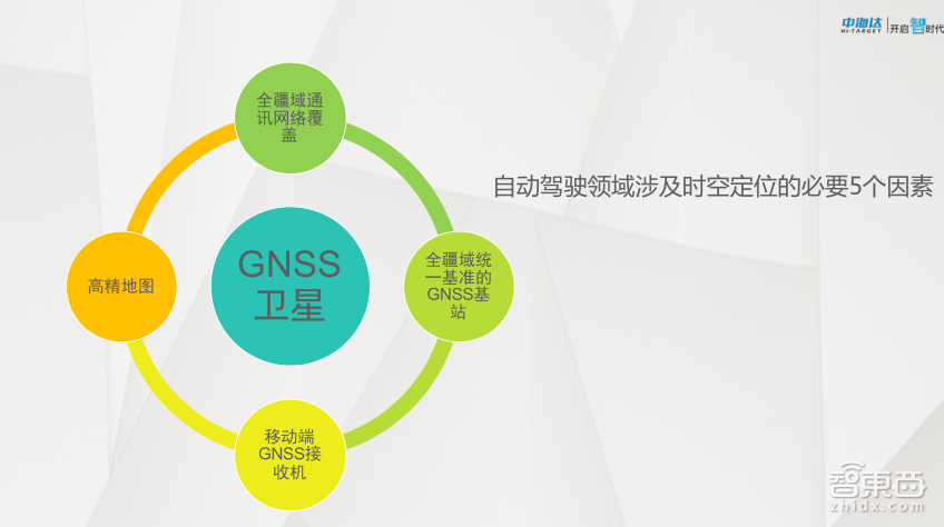 【PPT下载】GNSS高精度定位技术在自动驾驶中如何发挥作用?中海达先进导航产品负责人余绪庆给出了答案!