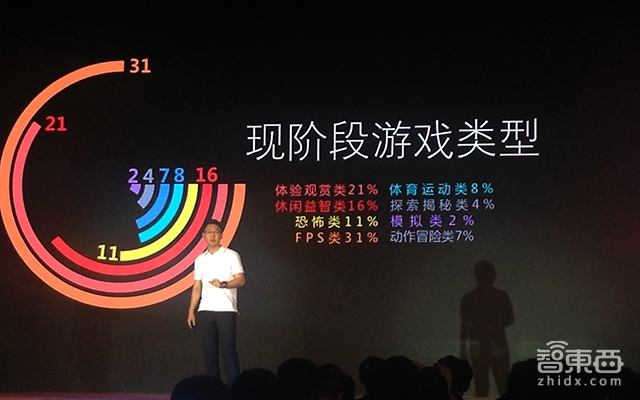 乐客发起成立VR Park产业联盟 游戏开发商成主角