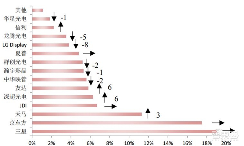 8成国人在用国产手机!中国手机十年崛起路【附下载】| 智东西内参