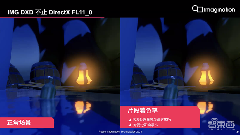 Imagination推出高性能GPU IP新产品线!首度支持DirectX 11,已获桌面市场授权许可