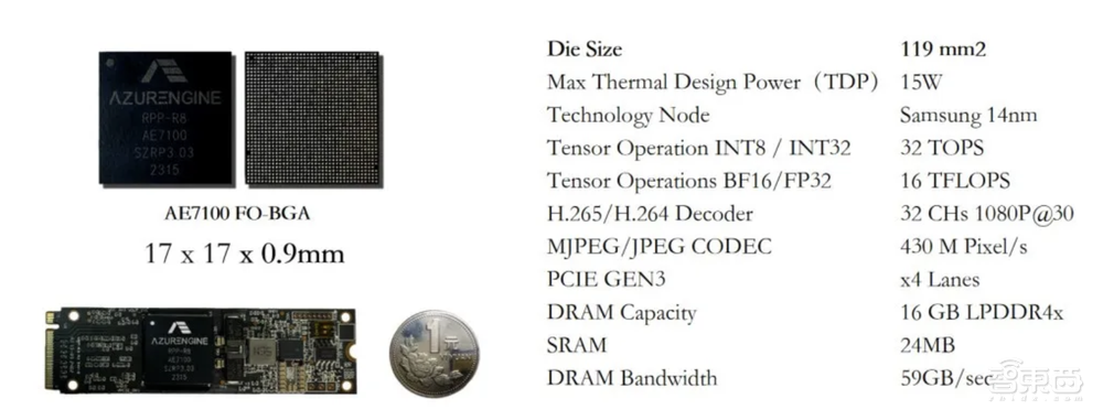联想dNPU首个合作伙伴,清华系GPGPU黑马抢跑边缘AI爆发