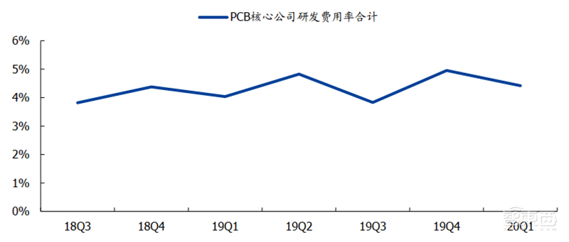 181页报告全景揭秘中国电子产业崛起!疫情挡不住封测、材料、消费电子全面开花