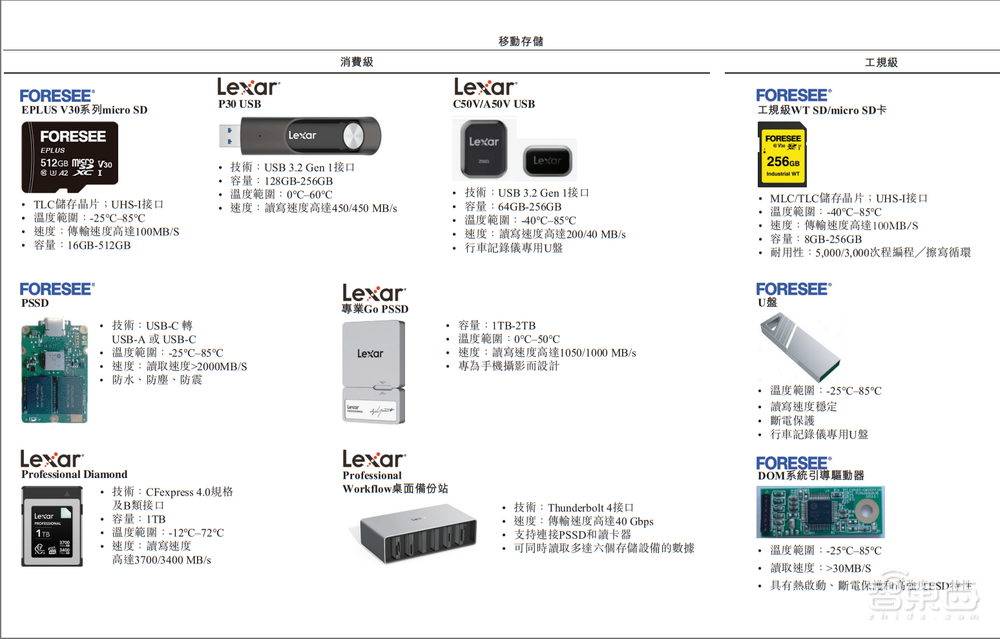 深圳存储芯片龙头冲刺港交所！市值近400亿，供货四大手机巨头