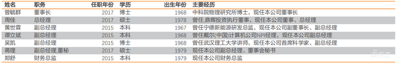 深度报告：比亚迪VS宁德时代，谁是新能源车电池王者？| 车东西内参