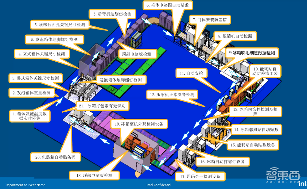 四大高管现身分享经验:国家电网、美的、TCL的数字化转型之路怎么走?