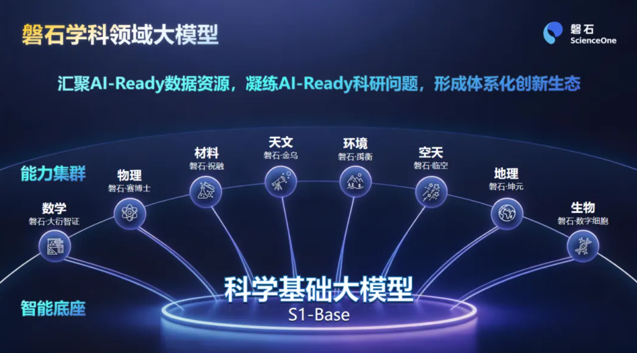 中国科学院推出“磐石100”系列，八大学科大模型，引入波谱场三大新模态