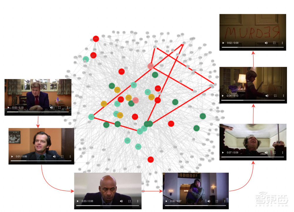 AI剪片新进展!“一心二用”读剧本看影像,让预告片有情绪