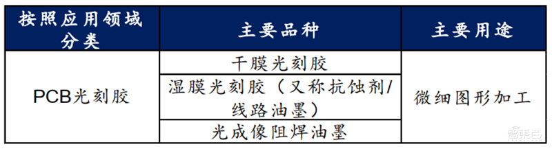 芯片的生长素！电子特气和光刻胶专题，国产替代全面开启【附下载】| 智东西内参