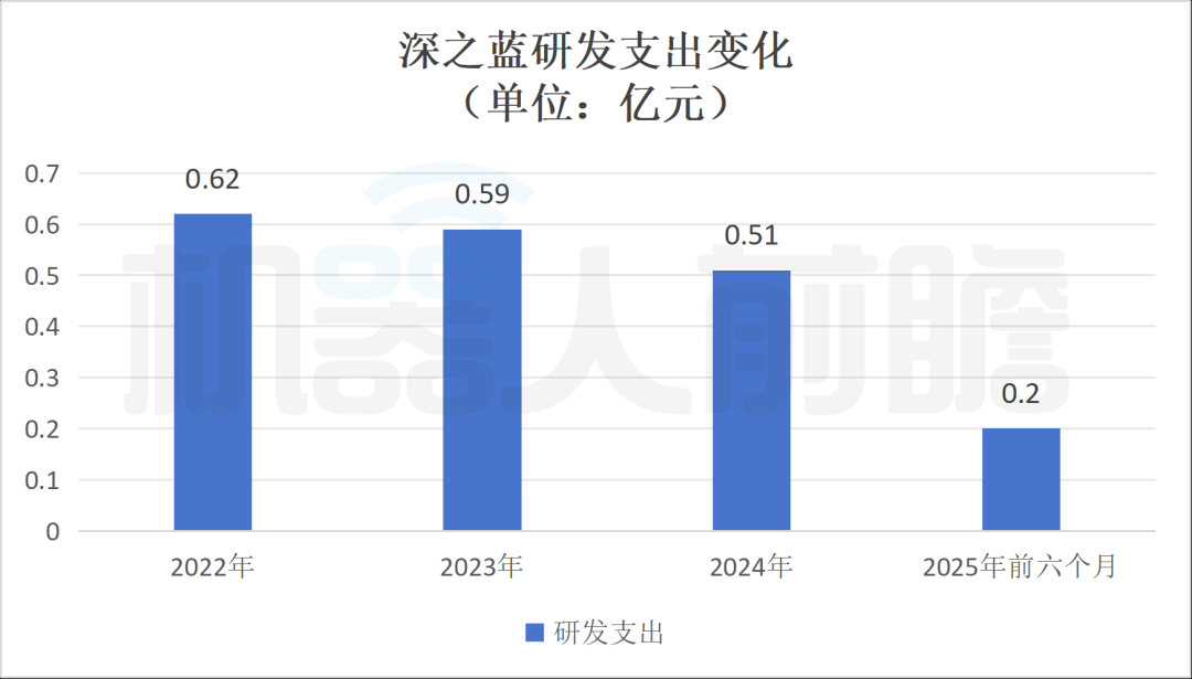 天津跑出一家机器人IPO，雷军旗下资本也投了