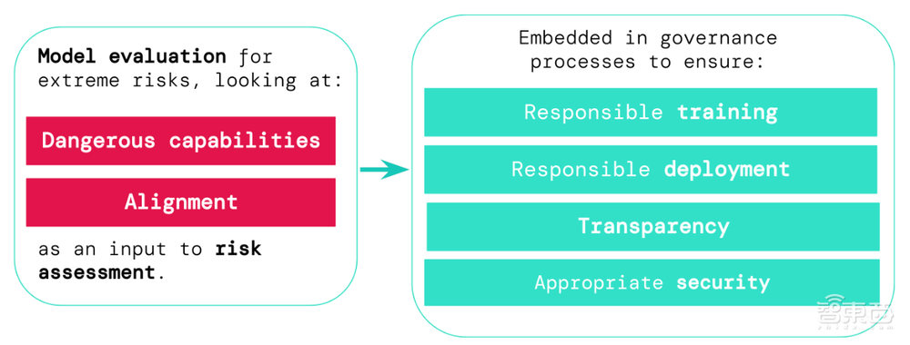 AI换脸9秒诈骗245万元；武大版ChatGPT内测招募；G7集团下周举行AI监管会议丨AIGC大事日报