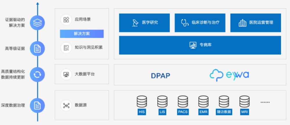 不仅是工具,更是“第二大脑”:医渡智循如何成为临床决策的“第一入口”?