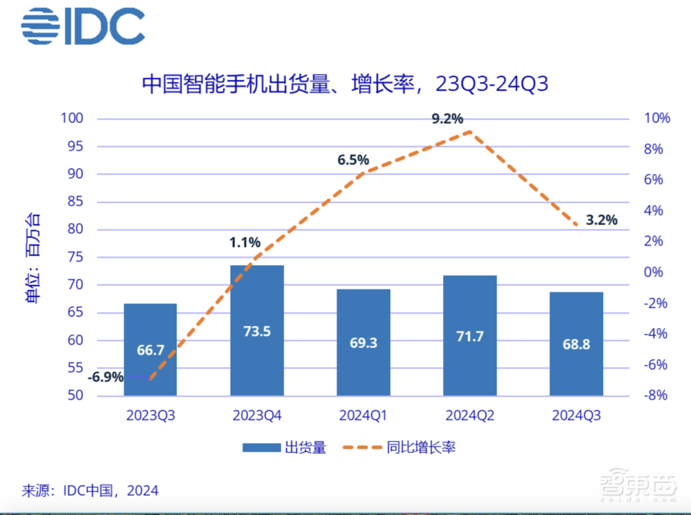 余承东捂不住了!华为Mate 70真机大曝光,AI功能整大活,自研芯自研系统拉满
