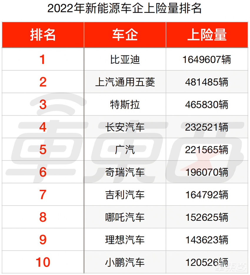 2022年车市真相：理想蔚来教BBA做豪华车，外国车企时间不多了