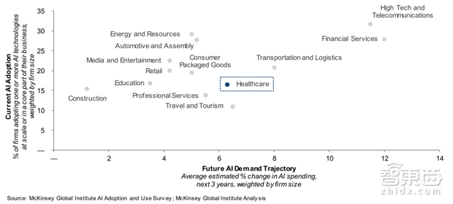 AI最大增长风口!拆解智能医疗五大方向【附下载】| 智东西内参