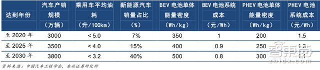 深度：锂电池中国即将突破日韩！低毛利暗藏风险【附下载】|智东西内参