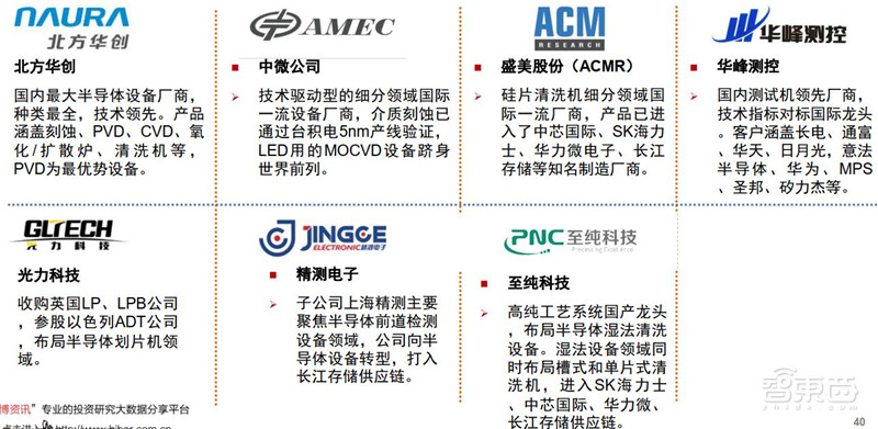 2020半导体行业专题报告,三大核心问题浮现,疫情不改增长逻辑 | 智东西内参