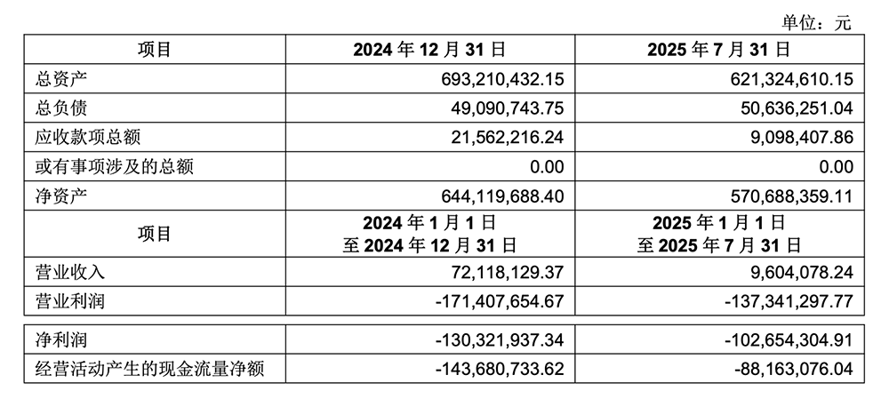 上海智驾公司拿下千万美元融资！估值超30亿元，创始人出自特斯拉