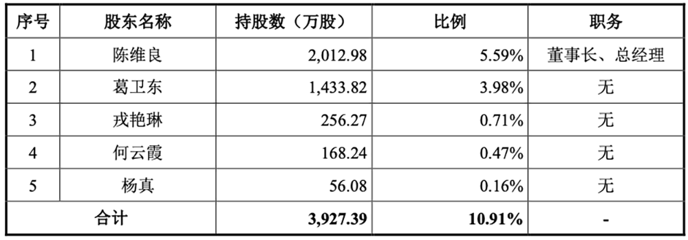 上海GPU獨角獸IPO獲受理：三年虧30億，擬募資39億
