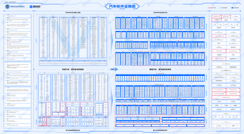 全面解构汽车软件 《汽车软件全景图（2022年）》正式发布
