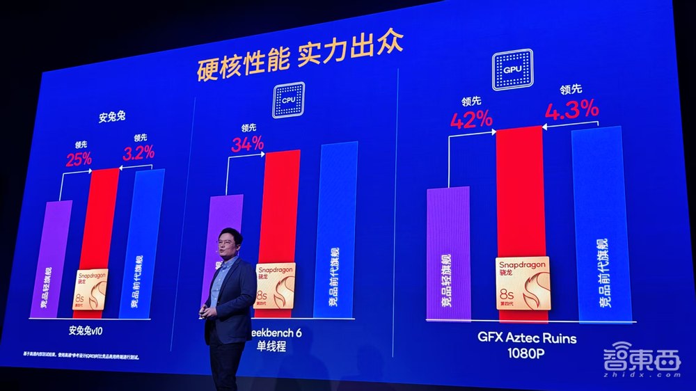 高通亮出第四代骁龙8s,旗舰特性大众化,支持DeepSeek,小米OV首批发布