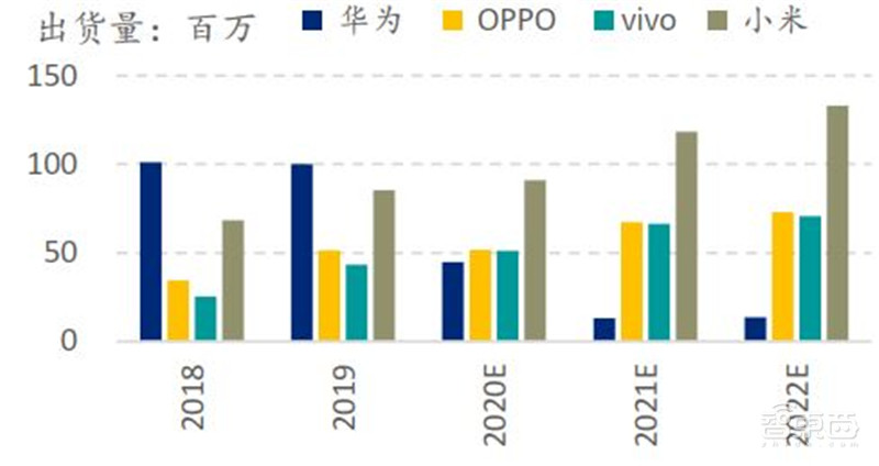 中国手机是怎样征服世界的?百页报告看我国手机产业有多强 | 智东西内参