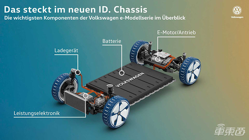 大众王牌电动车明日欧洲开卖!综合续航或超550公里 外形神似高尔夫