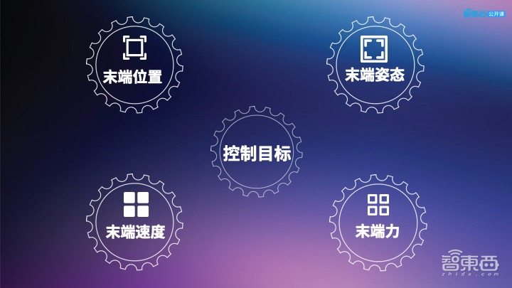 开发必读!人形机器人实时控制系统解密