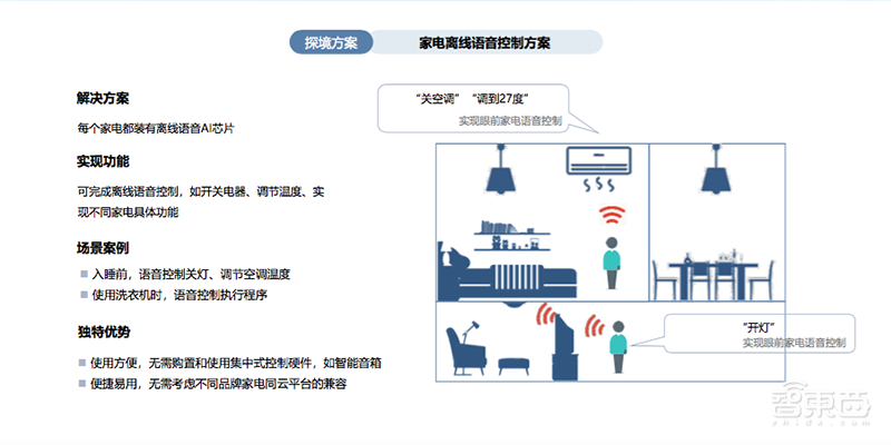 起底探境科技全屋智联生态,如何以端侧开启物联网市场大门?
