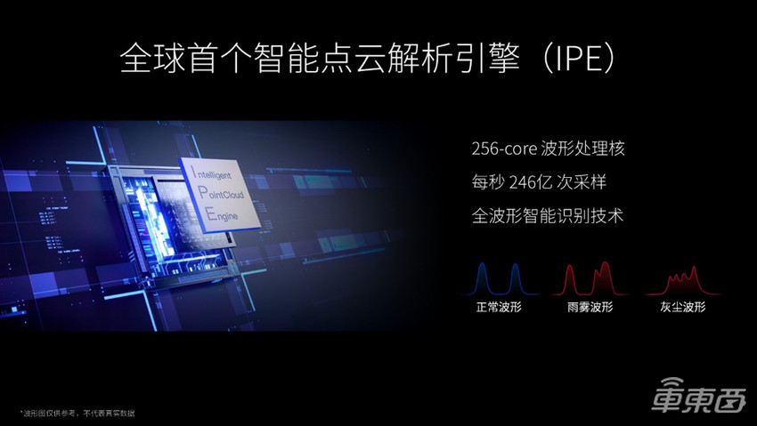 禾赛科技李一帆：激光雷达是“作弊武器”，今年渗透率将超16%