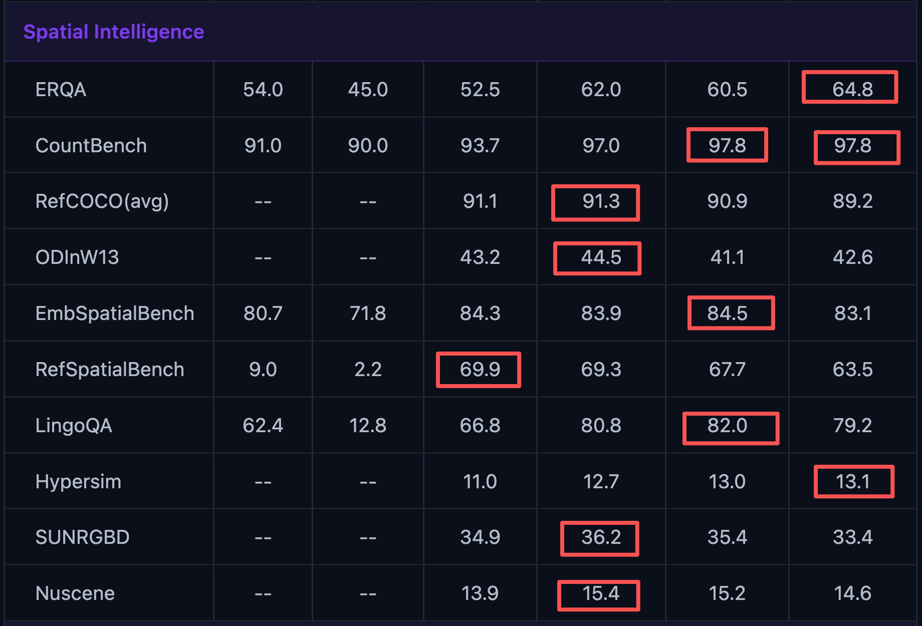 阿里Qwen3.5马年首开源！35B性能逆袭235B，给开发者送省钱绝招