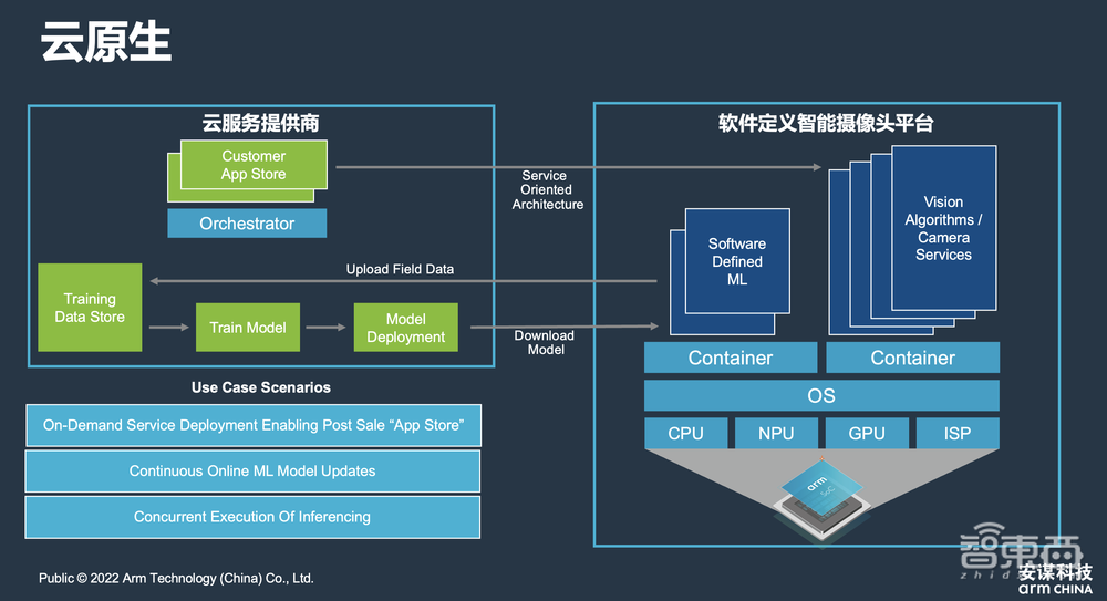 安谋科技商德明:端云协同,进入软件定义智能摄像头时代