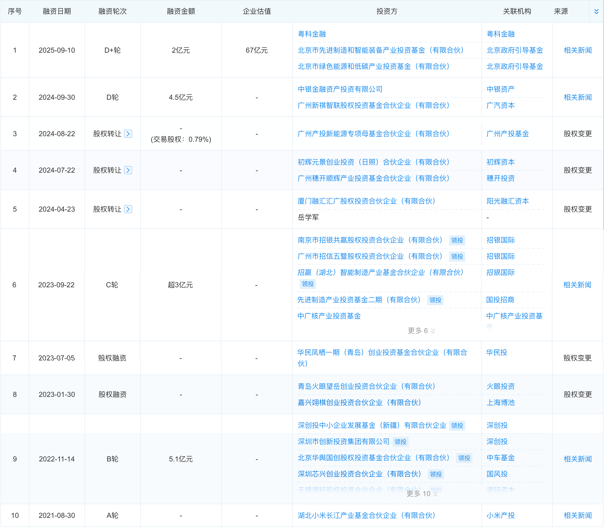 父子合力捧出空悬IPO!市占全国第二,估值67亿