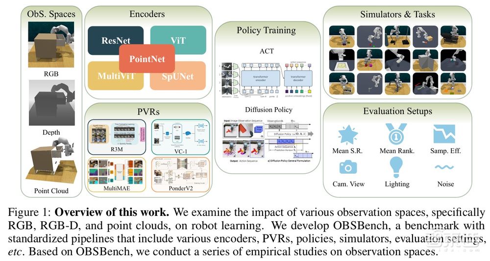 迈向空间感知:从3D视觉到具身智能 | 上海AI Lab与中国科大联培博士生朱皓怡主讲预告