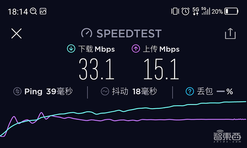 我是不是遇到了假5G?北京五地实测,5G网络真相