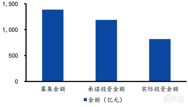 揭秘芯片制造关键一环,百亿美元市场的光刻胶产业【附下载】| 智东西内参