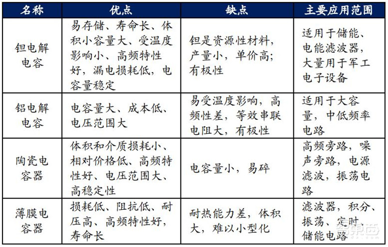 复盘日本电子元器件产业！四大巨头发家史，国产“抄作业”躺赢？ | 智东西内参