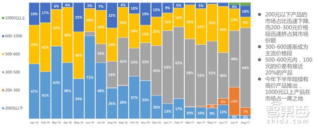 智能音箱市场深度报告:大家都在抢的两亿小蛋糕【附下载】| 智东西内参