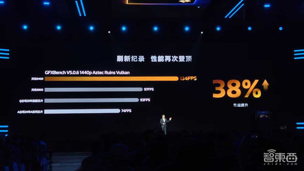 三年追超苹果,从能效比到端侧AI,联发科为高端芯片树立新标杆