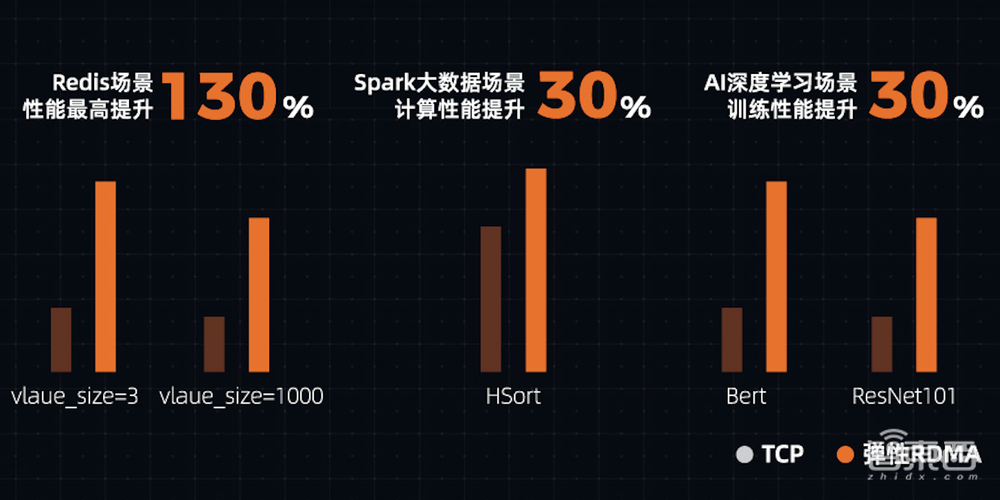 刚刚，阿里云亮出杀手锏CIPU，云操作系统的最强搭档