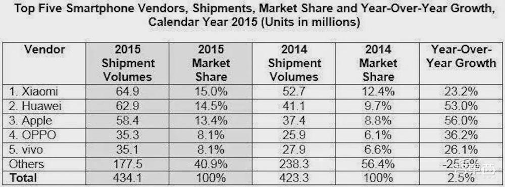 中国手机江湖十年启示录:中华酷联今犹在,换了人间