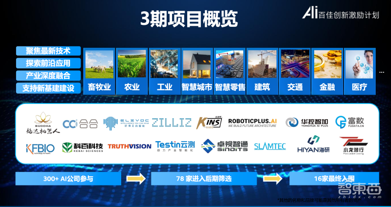 英特爾AI100計(jì)劃第三期：從300家創(chuàng)新團(tuán)隊(duì)里“pick”16家，向細(xì)分領(lǐng)域伸觸角