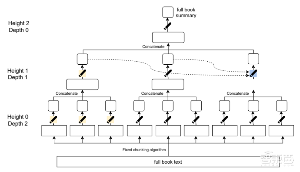 12万词名著175词讲完,AI比我会抓重点