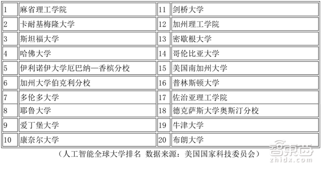 腾讯研究院深度报告:中美两国人工智能实力大较量【附下载】| 智东西内参