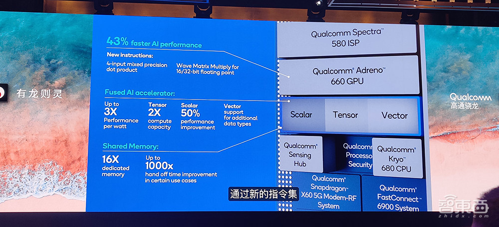 骁龙888核心参数拆解:三ISP设计,Arm最新X1内核,AI算力暴涨73%