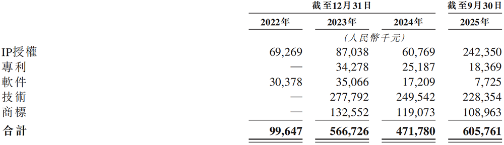 147億，浙江巨富投出一個AI芯片IPO！