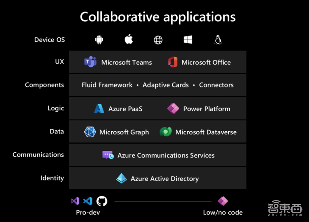 GPT-3商业化首秀!微软让普通人秒会编程,剧透Windows十年最重磅更新