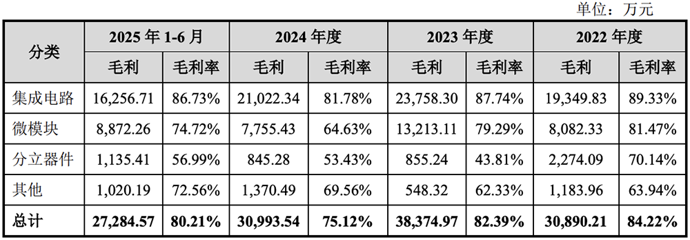江苏模拟芯片“小巨人”冲刺IPO!南航校友掌舵,拟募资近9亿
