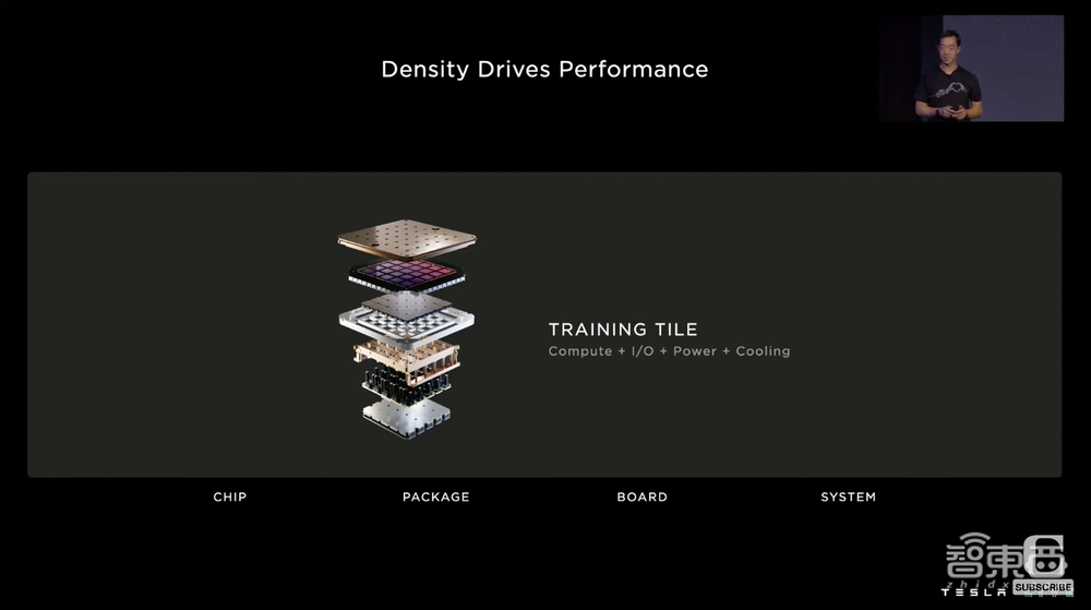 特斯拉公布Dojo超算路线图!披露全家福,首个ExaPOD明年见
