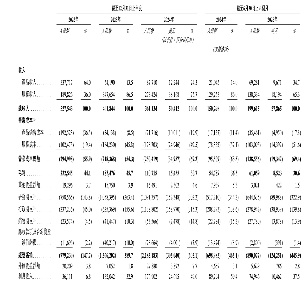 刚刚!国内L4自动驾驶双雄会师港股,开盘均破发跌超10%