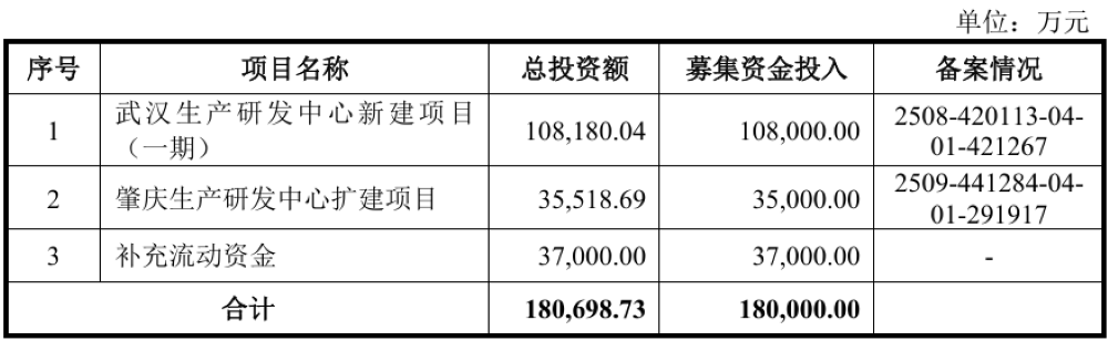 广东半导体设备“小巨人”要IPO了!武大校友创办,拟募资18亿